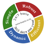 circle
