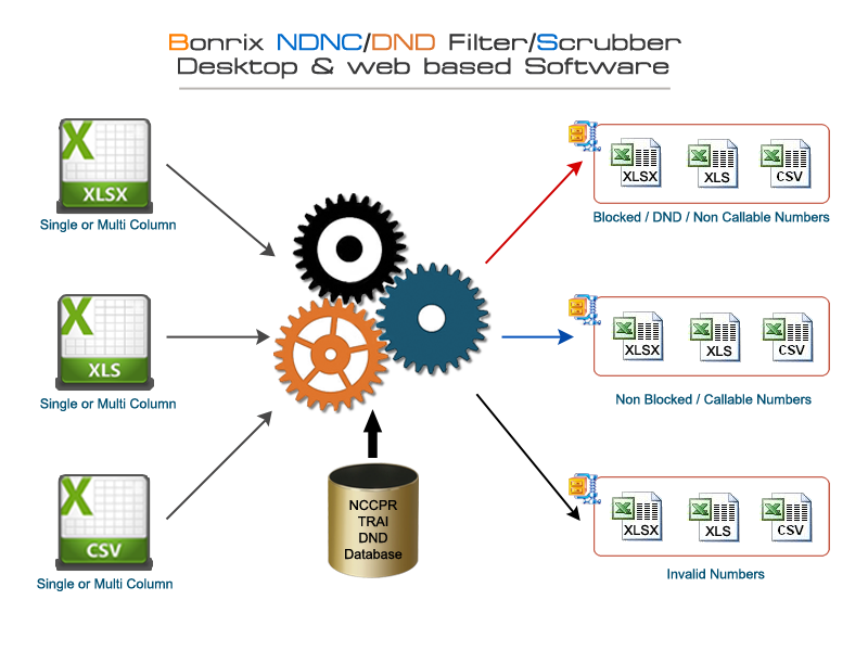 Ndnc-filter-scubber