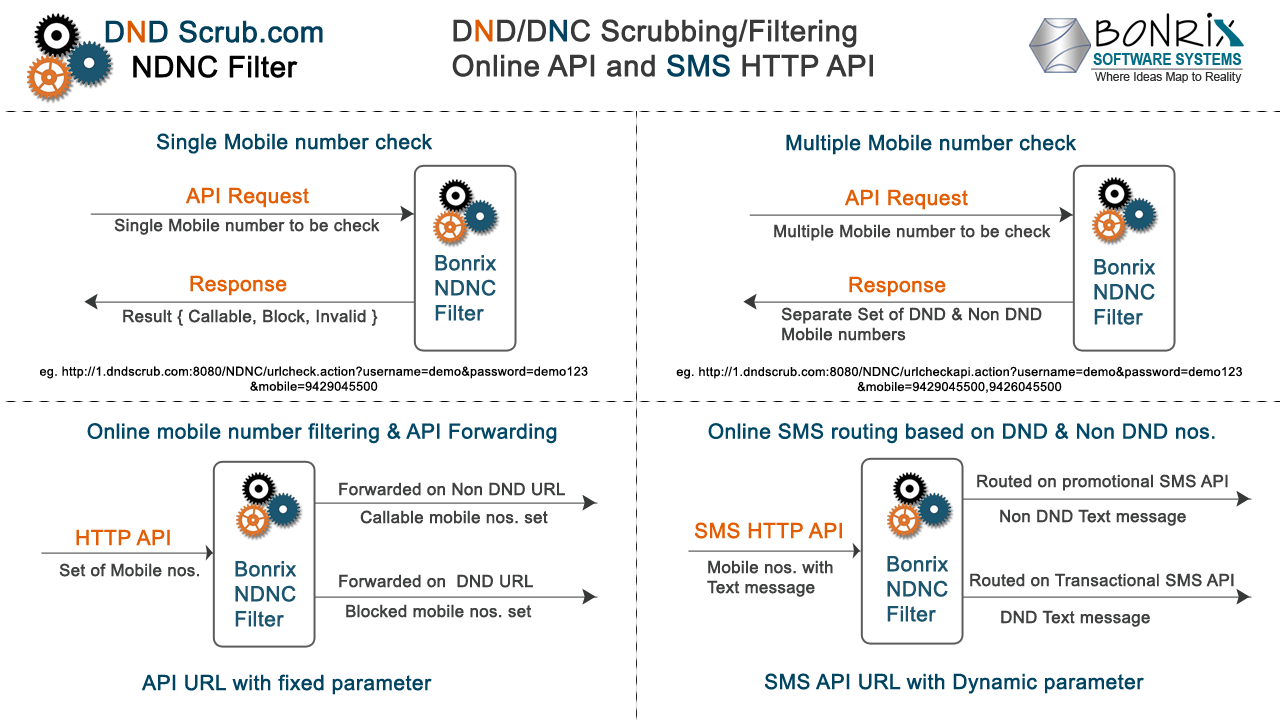 Scrubing-filtering